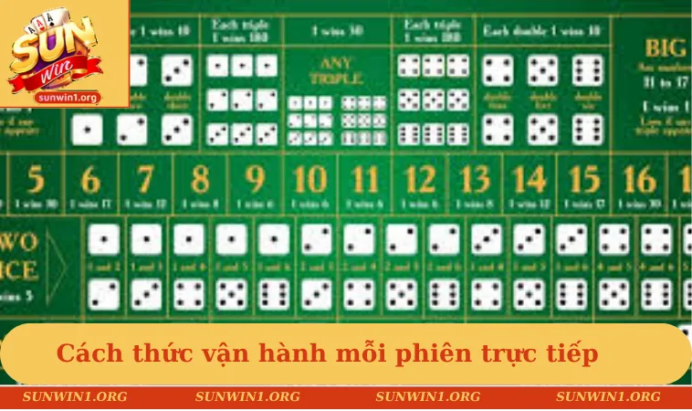 Cách thức vận hành mỗi phiên trực tiếp