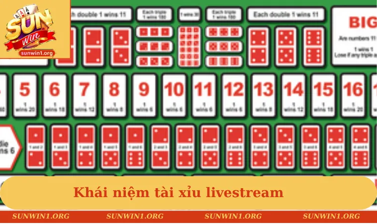 Khái niệm tài xỉu livestream
