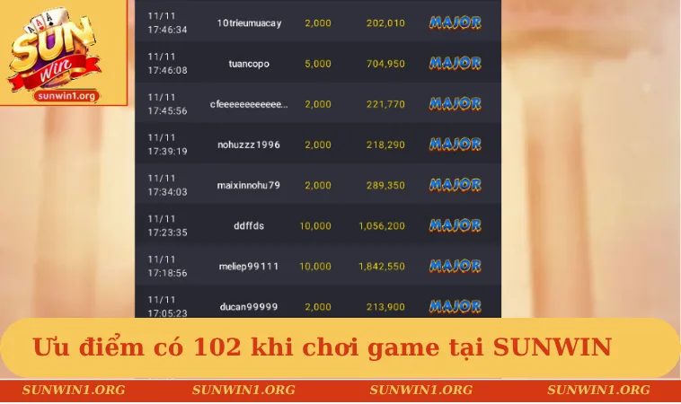 Ưu điểm có 102 khi chơi game tại SUNWIN